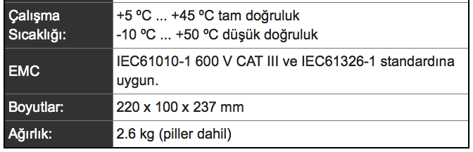 Megger DLRO10X Mikroohmmetre